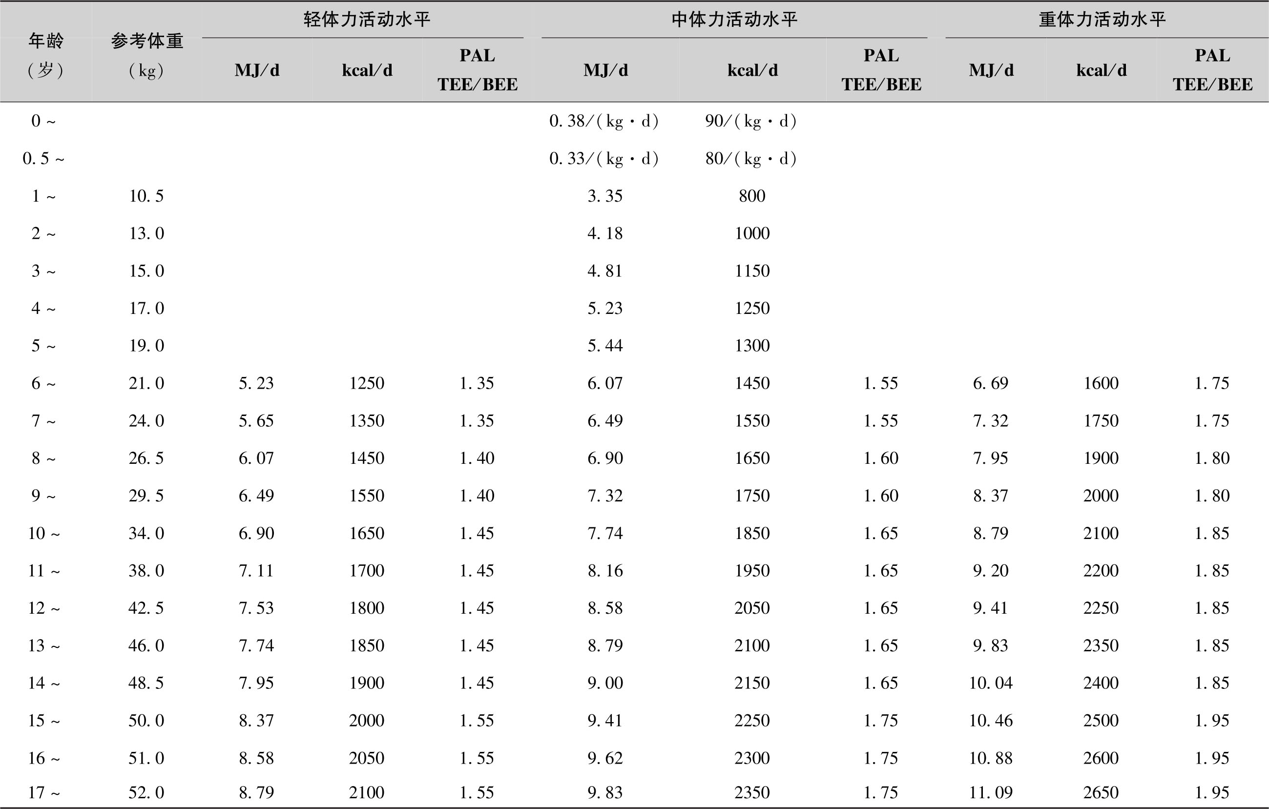 有用功和额外功_有用功额外功_有用功额外功总功怎么算