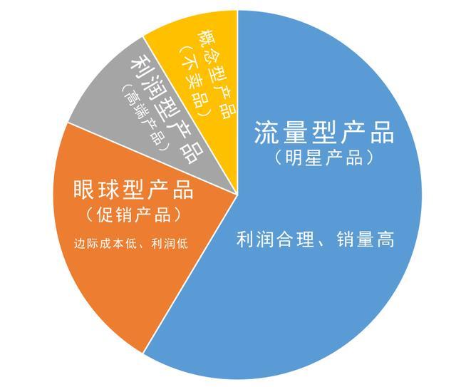 网站登录过程_网站用户登录的流程图_网站用户登录的基本步骤